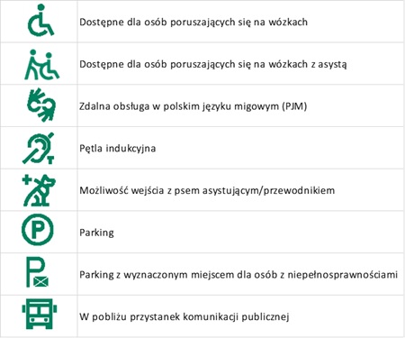 symbole dot osob niepelnosprawnych  z opisami